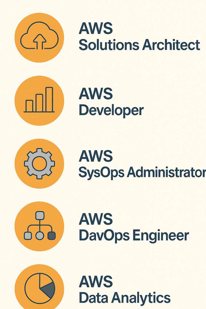 Placement Opportunities
