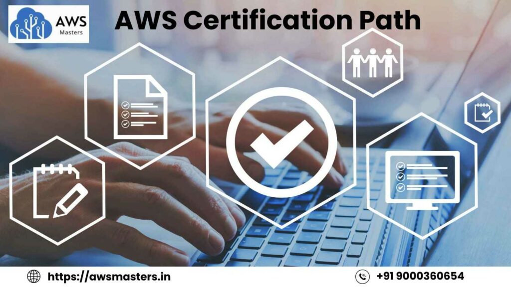 AWS Certification Path.