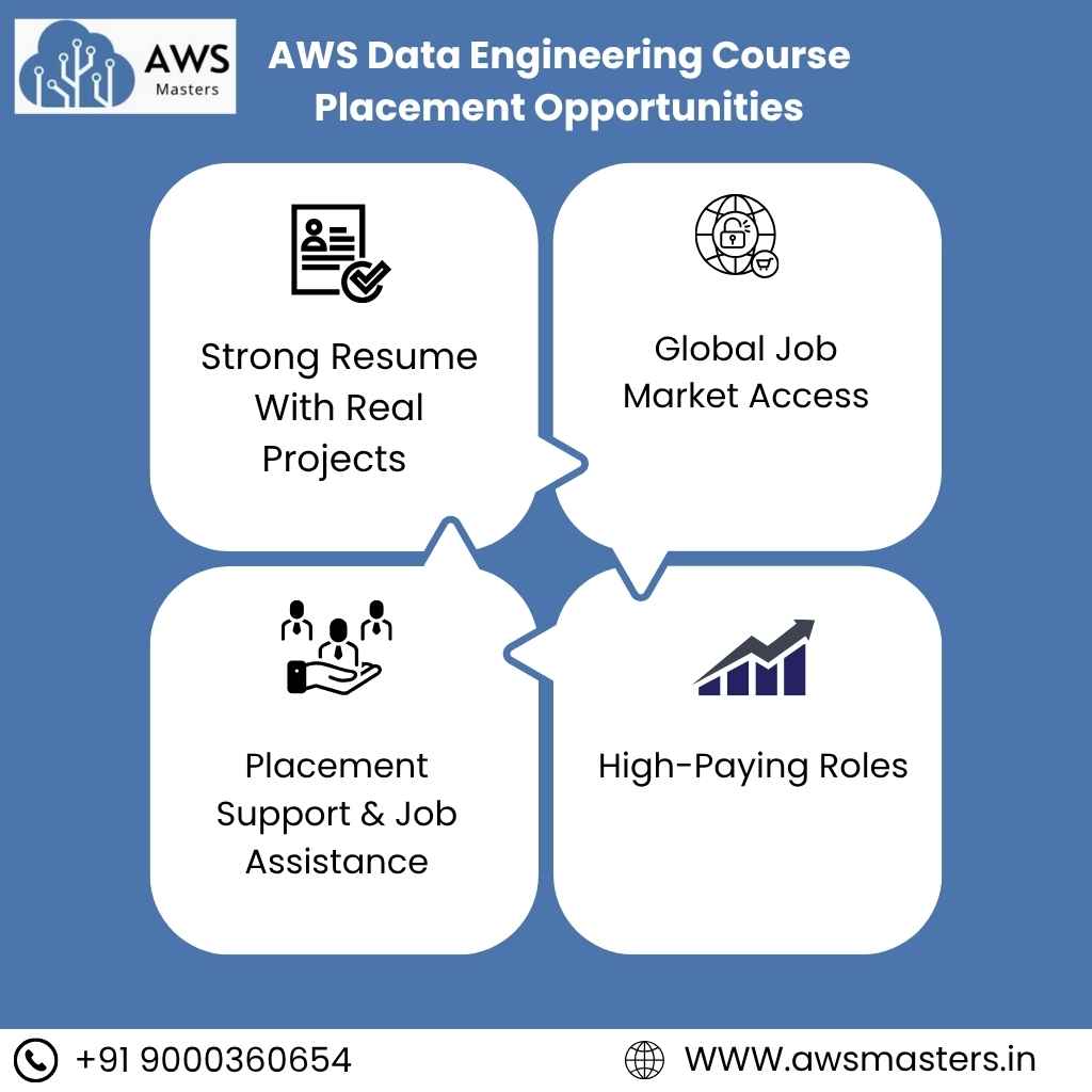 AWS Data Engineering Course Placement Opportunities