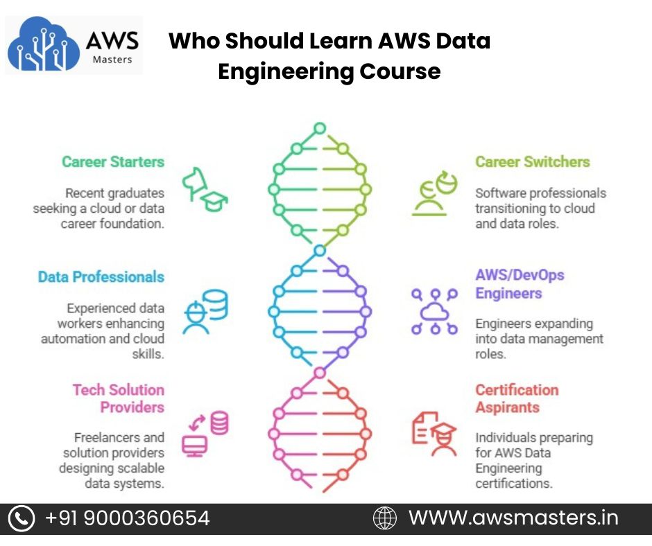 Who Should Learn AWS Data Engineering Course