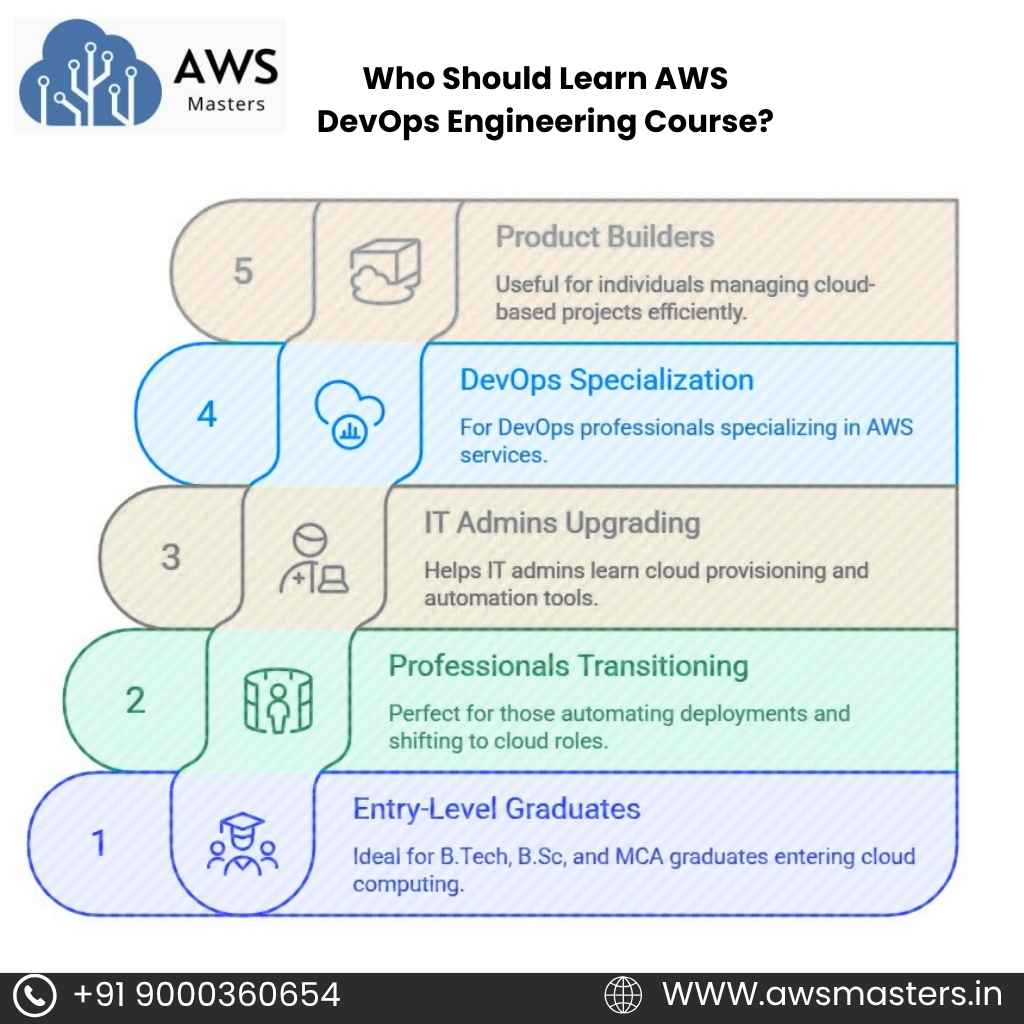 Who Should Learn AWS DevOps Engineering Course