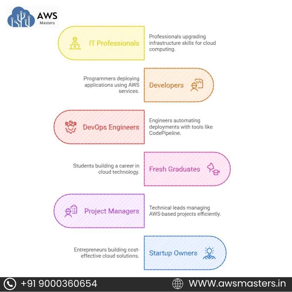 Who should learn AWS course